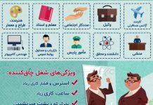 کدام شغلها چاق کننده هستند؟