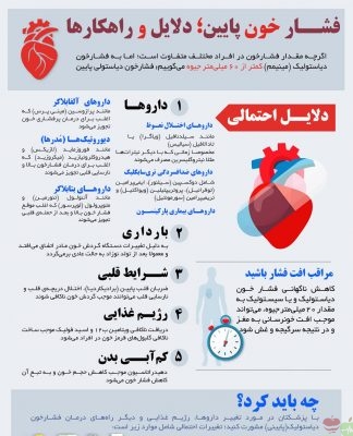 فشار خون پایین؛ دلایل و راهکارها
